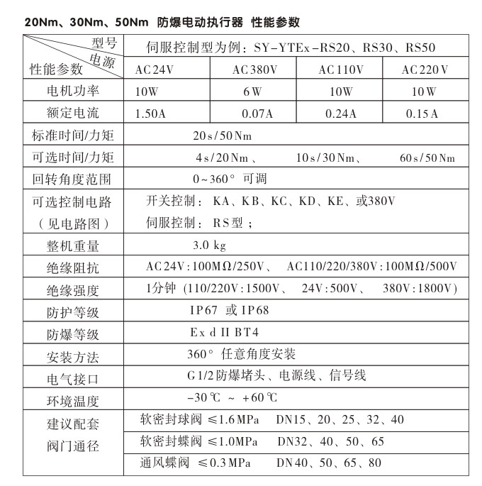 防爆電動(dòng)頭,YTEx-RS50防爆電動(dòng)執(zhí)行器性能參數(shù) 防爆電動(dòng)頭,YTEx-RS50防爆電動(dòng)執(zhí)行器性能參數(shù)