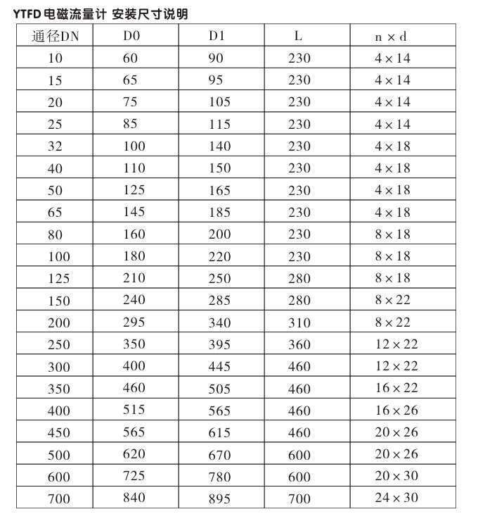 潛水型電磁流量計,YTFD分體式電磁流量計安裝尺寸說明