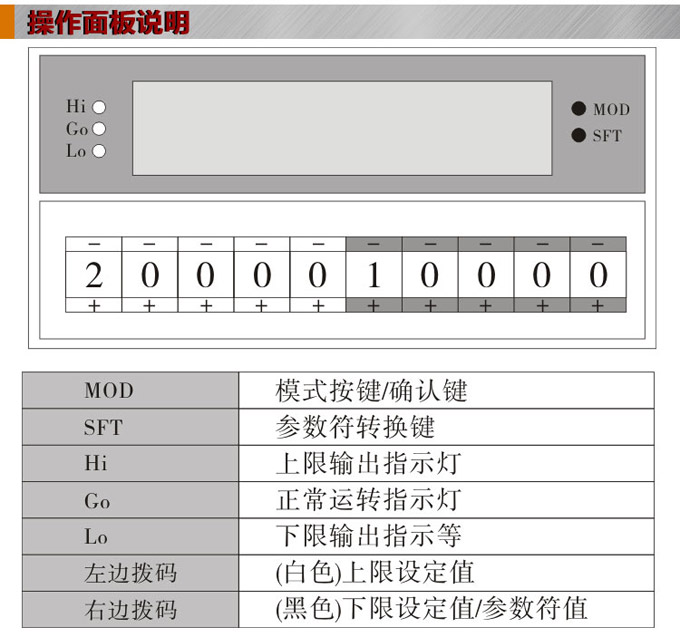 數(shù)字電流表,DP3交流電流表,電流表面板操作說明 數(shù)字電流表,DP3交流電流表,電流表面板操作說明