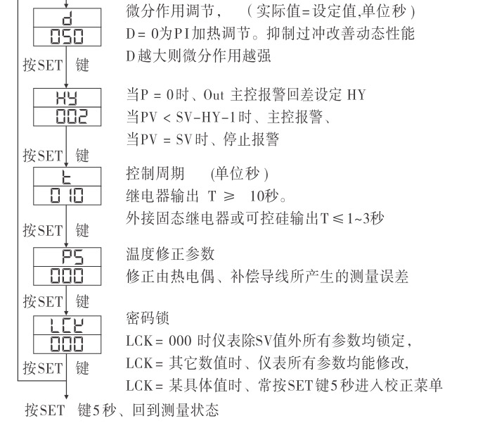 溫控器,TH8經(jīng)濟(jì)型溫度控制器,溫控表操作流程1 溫控器,TH8經(jīng)濟(jì)型溫度控制器,溫控表操作流程1